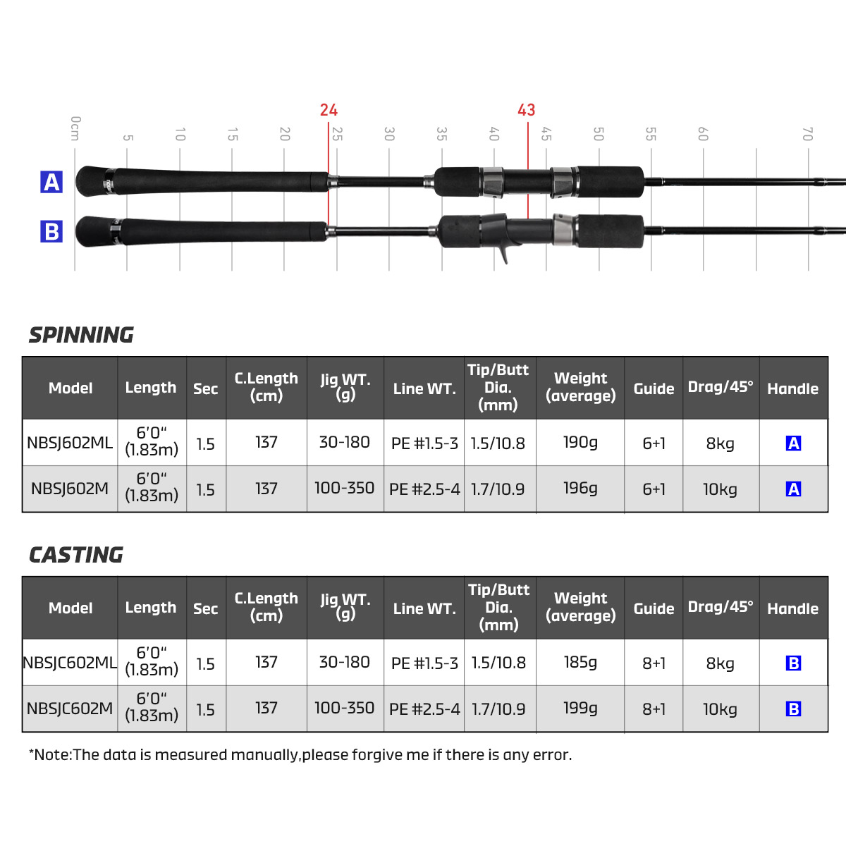 Noeby Nieuwe Slow Jigging Heng - Fishing Rod Surf recensie en prijs