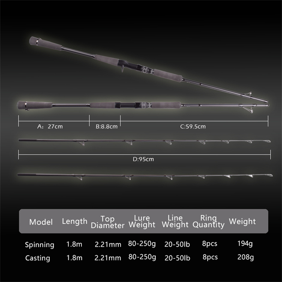 Mavllos RaptorII Tonijn Jiggin - Fishing Rod Surf recensie en prijs