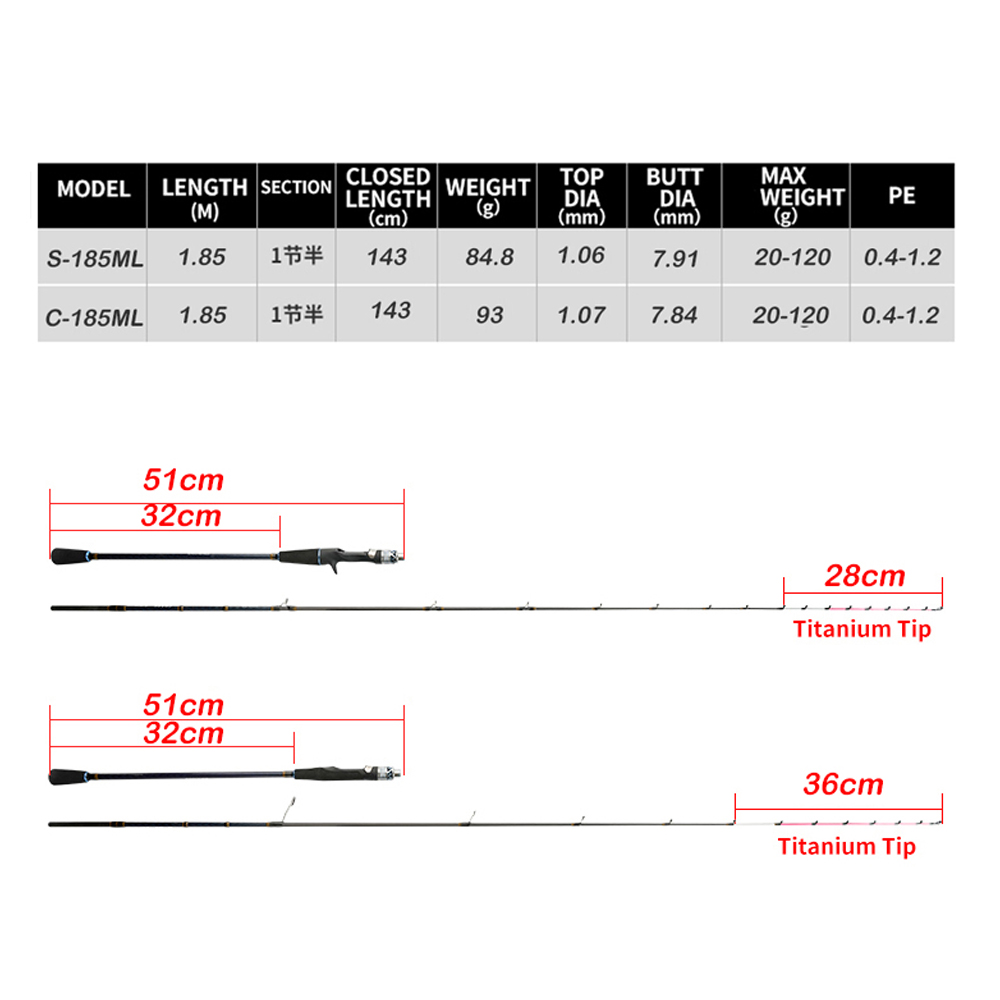 Johncoo chase185 ML 7:3 actie  - Fishing Rod Surf recensie en prijs